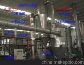 工業(yè)干燥設(shè)備 價(jià)格、批發(fā)、廠家與馬可波羅研發(fā)趨勢(shì)解析